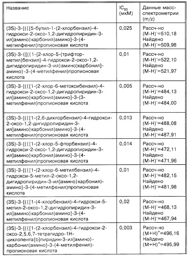 Производные карбоновых кислот (варианты), фармацевтическая композиция и способ селективного ингибирования связывания  4 1 интегрина у млекопитающего (патент 2263109)