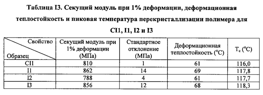 Композиция на основе термопластичного полимера (патент 2630221)