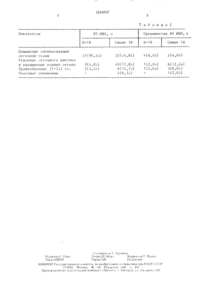 Способ искусственной высокочастотной вентиляции легких (патент 1519707)