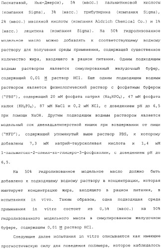 Контролируемое высвобождение активного вещества в среду с высоким содержанием жира (патент 2308263)