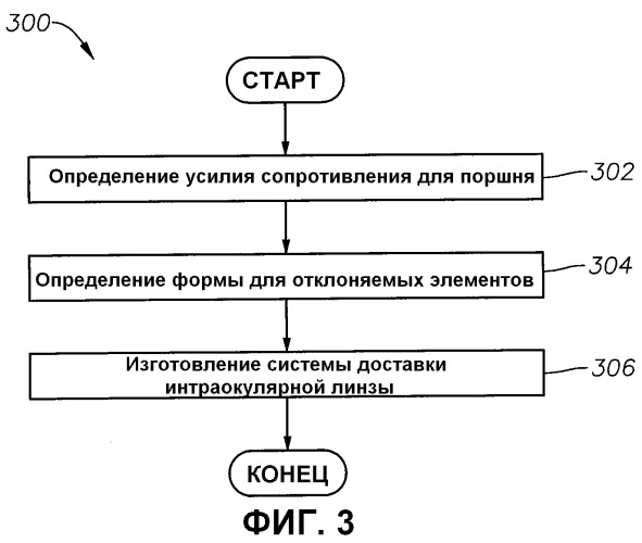 Система доставки интраокулярной линзы (патент 2539005)