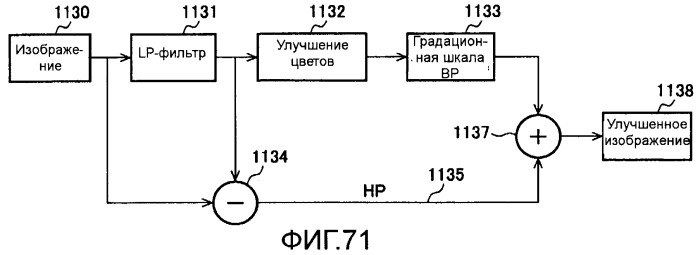 Способы и системы для управления источником исходного света дисплея с обработкой гистограммы (патент 2456679)