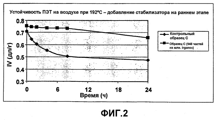 Полиэфирные продукты, образующиеся в фазе расплава, и способ их получения (патент 2520560)