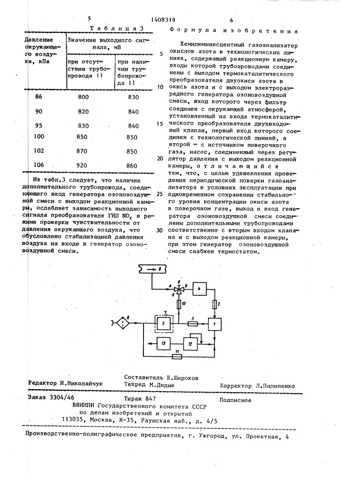Хемилюминесцентный газоанализатор окислов азота (патент 1408319)