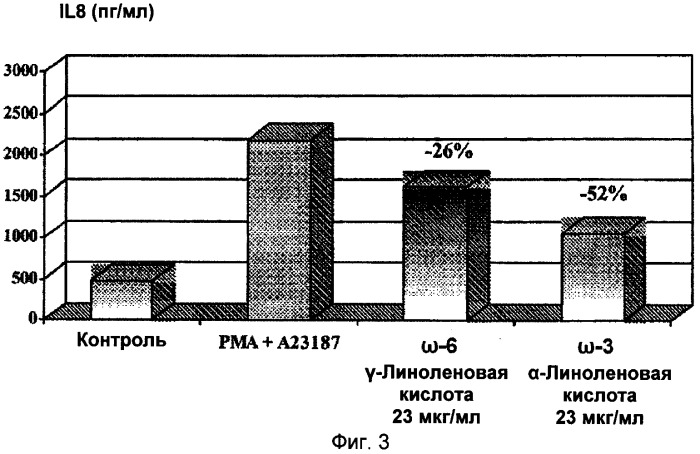 Сложный эфир диола с полиненасыщенной жирной кислотой как средство против угрей (акне) (патент 2524779)