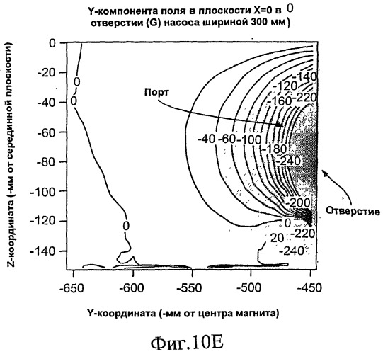 Система производства изотопов и циклотрон (патент 2526190)