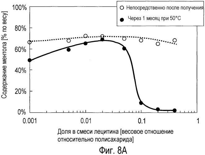 Способ получения содержащего ароматизатор листа для изделия для курения, лист для изделия для курения, содержащий ароматизатор, полученный данным способом, и содержащее его изделие для курения (патент 2537833)