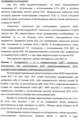 Вакцинные композиции, содержащие липополисахариды иммунотипа l2 и/или l3, происходящие из штамма neisseria meningitidis igtb- (патент 2364418)