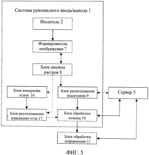 Система рукописного ввода/вывода, лист рукописного ввода, система ввода информации, и лист, обеспечивающий ввод информации (патент 2536667)