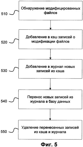 Способ добавления записей о модификации файлов (патент 2415471)