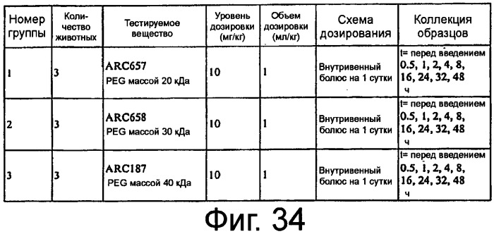 Связывающие комплемент аптамеры и средства против с5, пригодные для лечения глазных нарушений (патент 2477137)
