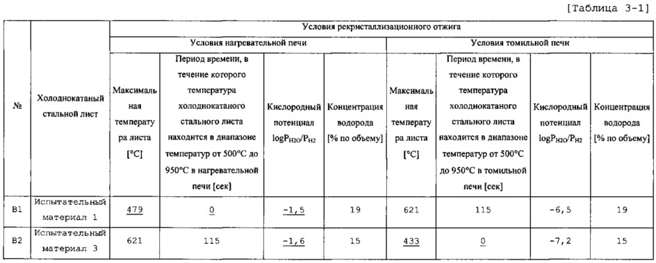 Гальванизированный горячим погружением и легированный стальной лист и способ его изготовления (патент 2635499)