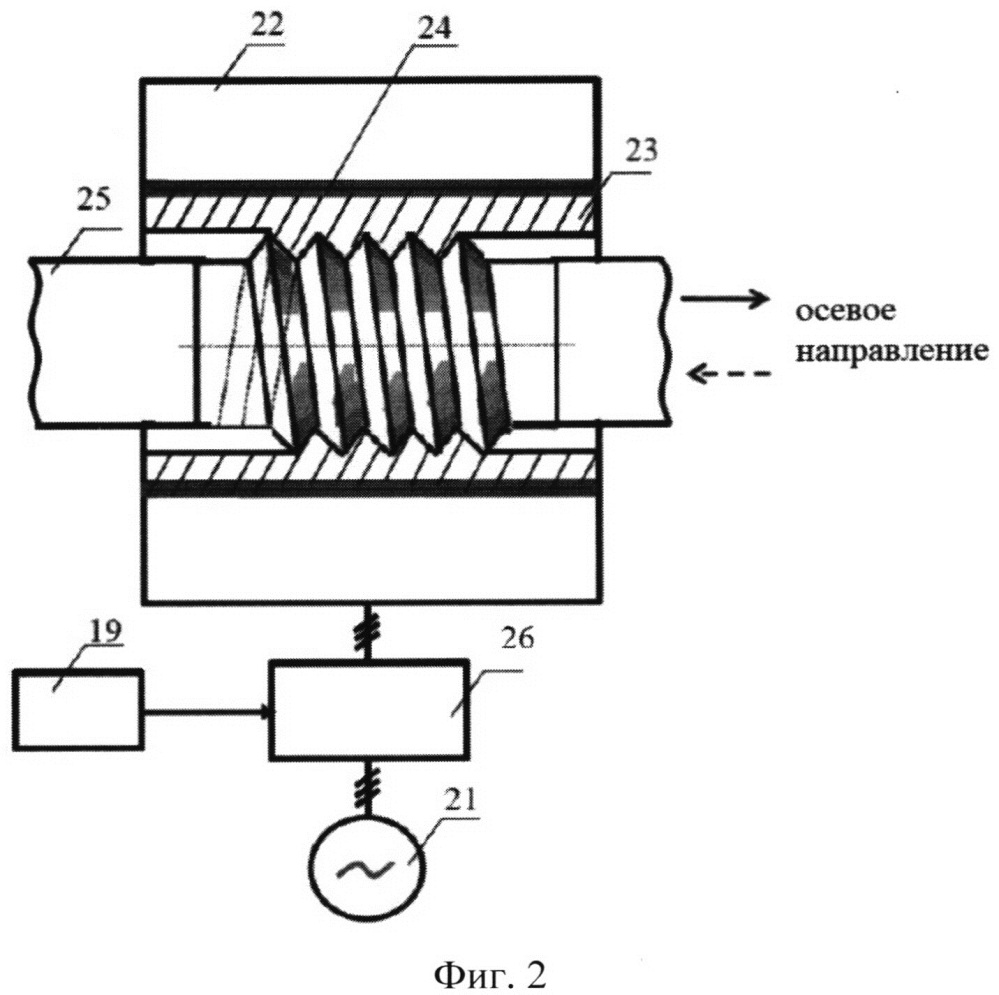 Автоматизированная пропускная система (патент 2651531)
