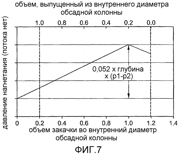 Способ создания инкрементного перетока текучей среды по принципу сообщающихся сосудов для подъема компоновки низа бурильной колонны во время операций бурения на обсадной колонне (патент 2495992)