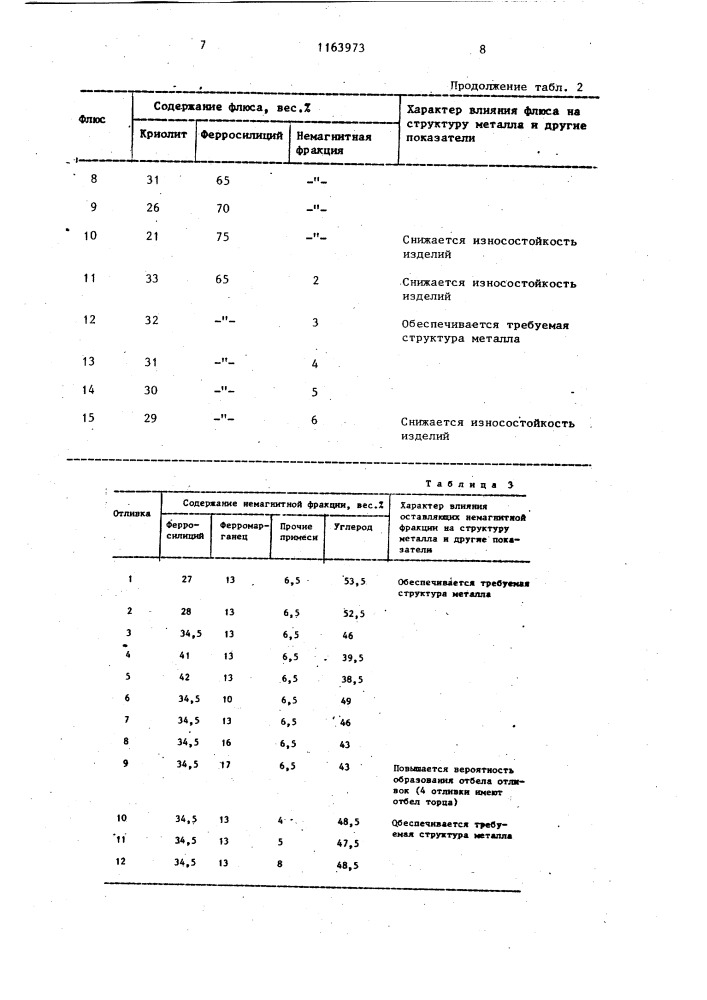 Модифицирующий флюс для легированного чугуна (патент 1163973)