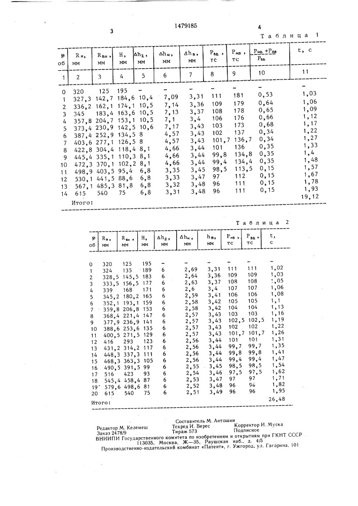 Способ изготовления колец (патент 1479185)