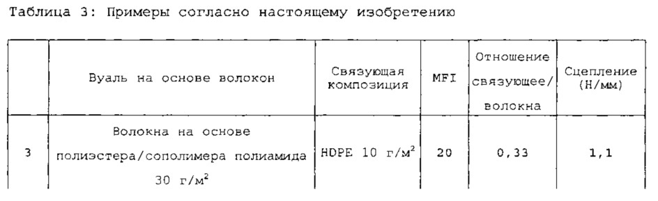 Многослойное поверхностное покрытие (патент 2625879)