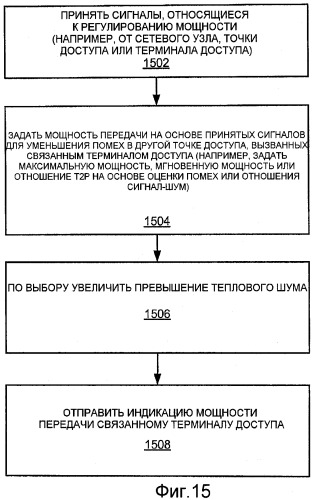 Управление помехами посредством регулирования мощности (патент 2474080)