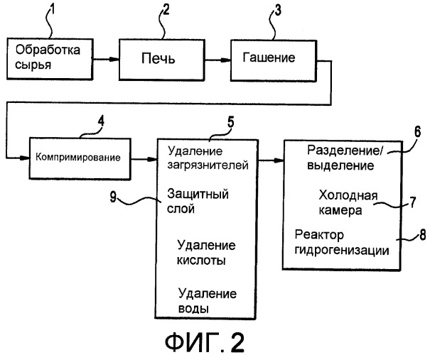 Способ удаления ртути из углеводородного исходного сырья (патент 2443758)