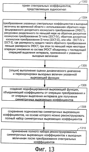 Эффективный способ проектирования набора фильтров для mdct/imdct в приложениях для кодирования речи и аудиосигналов (патент 2451998)