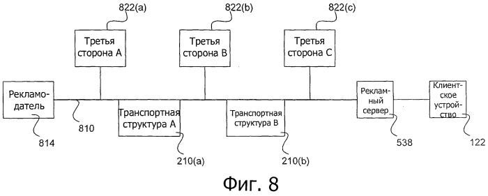 Система и способ динамического обновления транспортной структуры в электронной сети (патент 2530329)