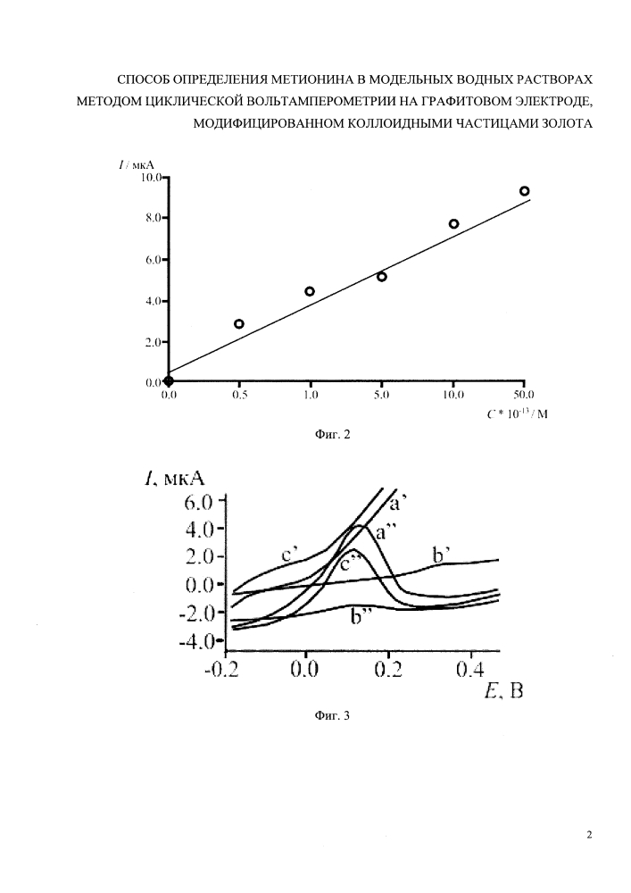 Способ определения метионина в модельных водных растворах методом циклической вольтамперометрии на графитовом электроде, модифицированном коллоидными частицами золота (патент 2616339)