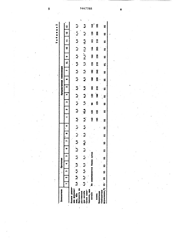 Композиция для экструзионного формования строительных изделий (патент 1447788)