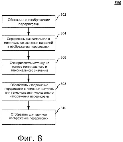 Способ анализа графики (патент 2470367)