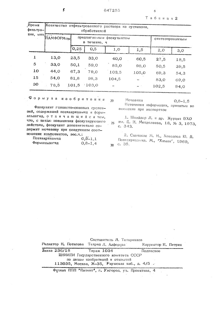 Флокулянт глинисто-солевых суспензий (патент 647255)