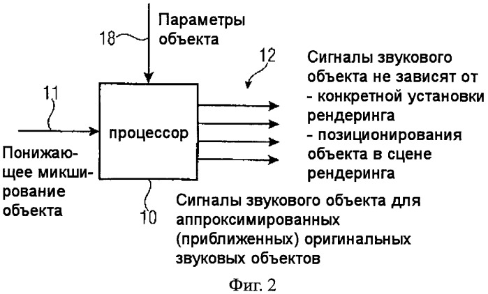 Устройство и способ генерирования выходных звуковых сигналов посредством использования объектно-ориентированных метаданных (патент 2510906)