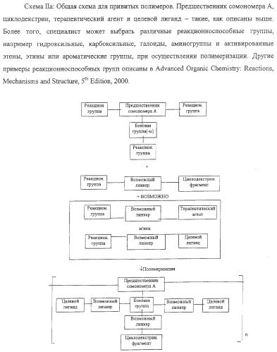 Полимеры на основе циклодекстрина для доставки терапевтических средств (патент 2332425)