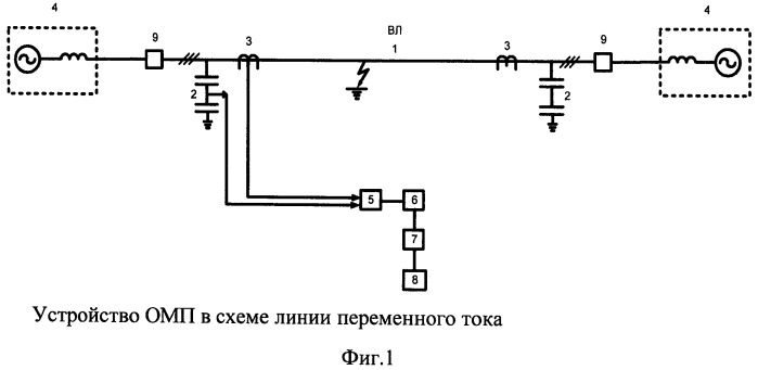 Способ определения места повреждения при коротких замыканиях на линии электропередачи переменного тока (патент 2498330)