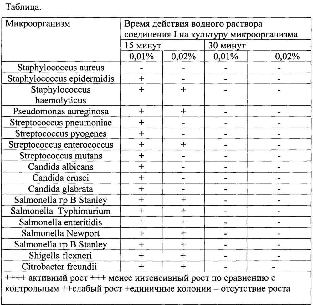 Способ получения n-бензил [1-(додециноиламино)-3-(диметиламино)]пропана аммоний хлорида моногидрата (патент 2653597)