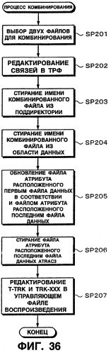 Устройство и способ редактирования (патент 2252448)