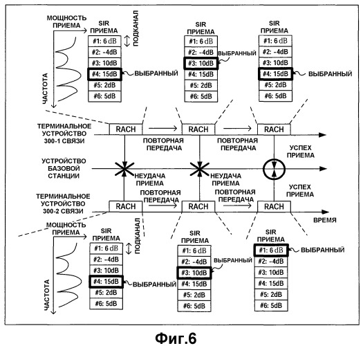 Терминальное устройство связи и способ беспроводной передачи (патент 2405284)