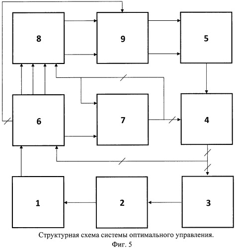 Способ и система оптимального управления объектами двойного интегрирования (патент 2444040)