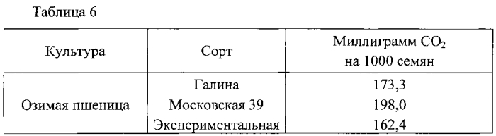 Способ выбора семян зерновых культур для посева (патент 2585838)