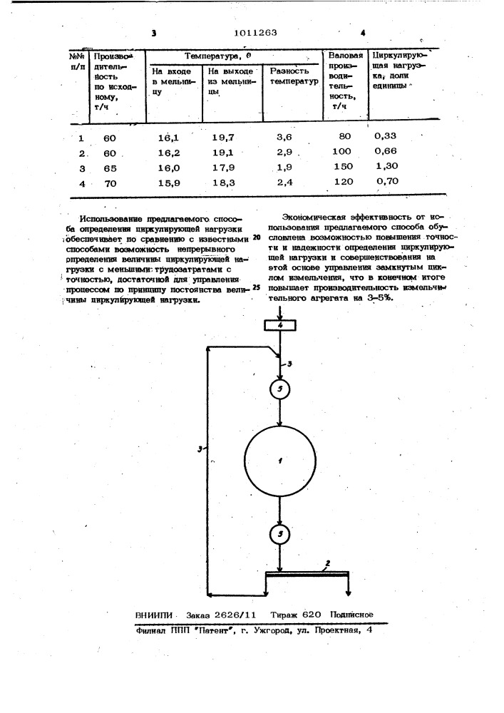 Способ определения циркулирующей нагрузки в замкнутом цикле измельчения (патент 1011263)