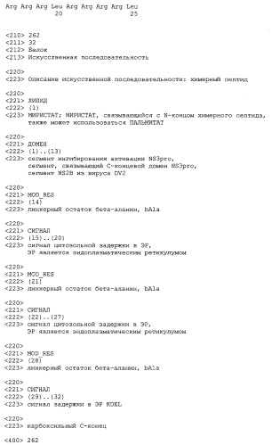 Химерные пептидные молекулы с противовирусными свойствами в отношении вирусов семейства flaviviridae (патент 2451026)