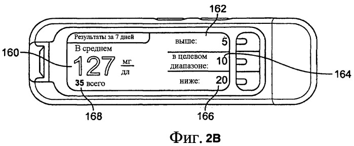 Интерфейс для системы измерения и контроля состояния здоровья (патент 2467387)