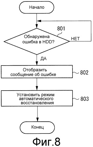 Аппарат обработки изображений и способ для управления аппаратом обработки изображений (патент 2517542)