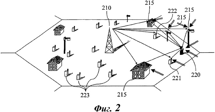 Способ и система для сетей беспроводной связи, использующих ретрансляцию (патент 2342800)