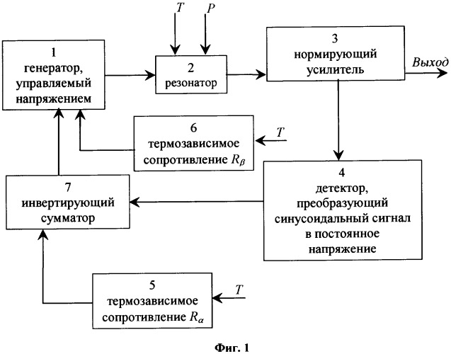 Способ компенсации температурной погрешности датчика с вибрирующим элементом (патент 2331856)