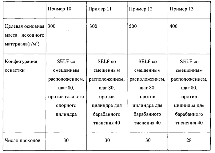 Абсорбирующий компонент, содержащий профиль плотности (патент 2579741)