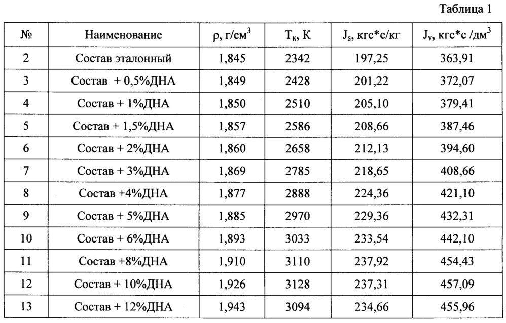 Топливная композиция (варианты) (патент 2649573)