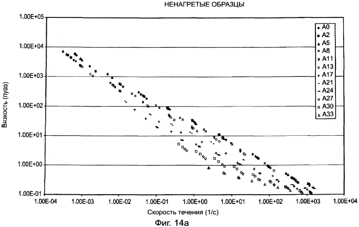 Продукт, содержащий глюкоманнан, ксантановую камедь и альгинат для лечения метаболических нарушений (патент 2553348)