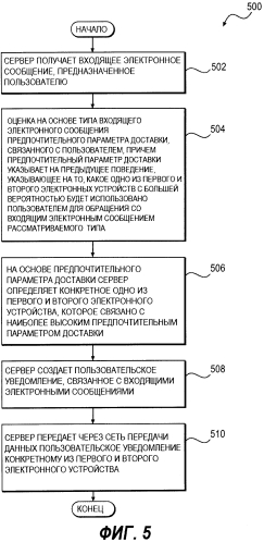 Способ обработки входящего электронного сообщения и сервер (патент 2580437)