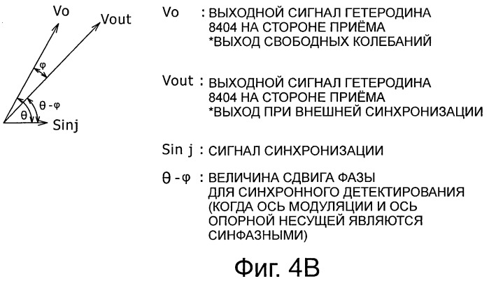 Система, устройство и способ беспроводной передачи данных (патент 2464718)