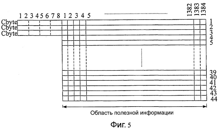 Способ и устройства передачи клиентских сигналов в оптической транспортной сети (патент 2421925)