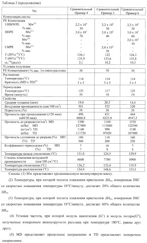 Микропористая полиолефиновая мембрана, сепаратор аккумулятора, сформированный из нее, и аккумулятор (патент 2423173)